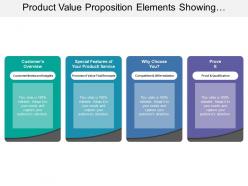 Product value proposition elements showing product features