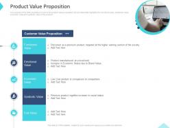 Product value proposition inbound and outbound trade marketing practices ppt formats