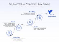 Product value proposition key drivers
