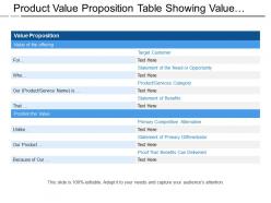 Product Value Proposition Table Showing Value Offering