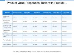 Product value proposition table with product features and quality