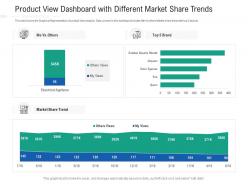 Product View Dashboard With Different Market Share Trends Powerpoint Template