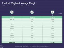 Product weighted average margin capital raise for your startup through series b investors