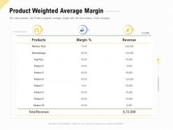 Product weighted average margin financing for a business by private equity