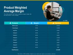 Product weighted average margin investment pitch raise funding series b venture round ppt slide