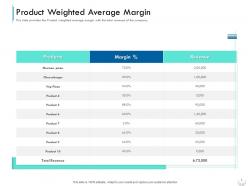 Product weighted average margin series b financing investors pitch deck for companies