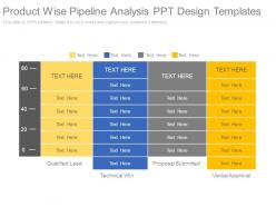 Product wise pipeline analysis ppt design templates