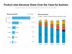 Product Wise Revenue Share Over The Years For Business