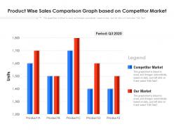 Product wise sales comparison graph based on competitor market
