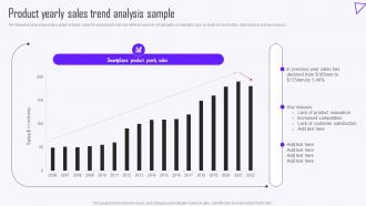 Product Yearly Sales Trend Analysis Sample Guide To Market Intelligence Tools MKT SS V