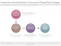 Production and distribution economies powerpoint images