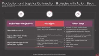 Production and logistics optimisation strategies with action steps