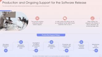 Production And Ongoing Support For The Software Release Agile Development Planning