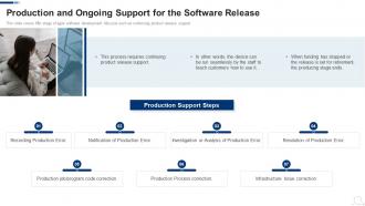 Production And Ongoing Support Software Agile Project Management Frameworks