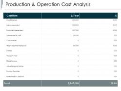 Production And Operation Cost Analysis Consumables Ppt Powerpoint Slides
