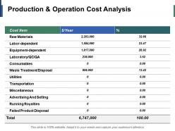 Production And Operation Cost Analysis Ppt Infographic Template Example Introduction