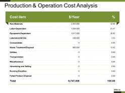 Production And Operation Cost Analysis Ppt Model