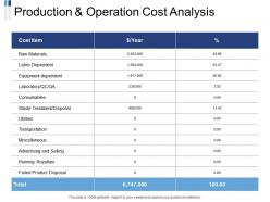 Production And Operation Cost Analysis Ppt Powerpoint Presentation Ideas