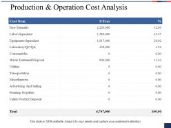 Production And Operation Cost Analysis Ppt Professional Introduction