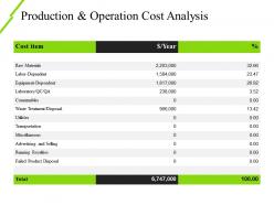 Production and operation cost analysis ppt slide examples