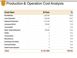 Production And Operation Cost Analysis Presentation Outline