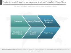 Production and operation management analysis powerpoint slide show