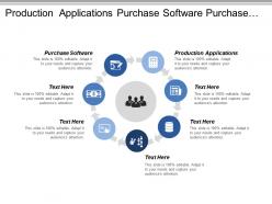 Production applications purchase software purchase hardware install hardware