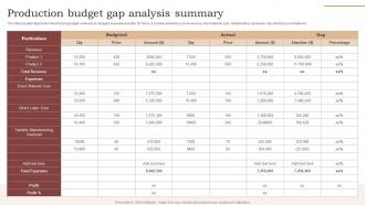 Production Budget Gap Analysis Summary