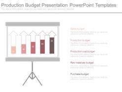 Production budget presentation powerpoint templates