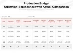 Production budget utilization spreadsheet with actual comparison