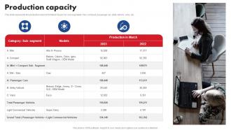 Production Capacity Maruti Suzuki Company Profile CP SS