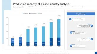 Production Capacity Of Plastic Industry Analysis