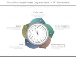 Production competitiveness diagram sample of ppt presentation