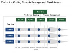 Production costing financial management fixed assets expense management
