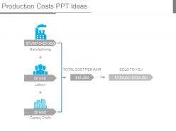 Production costs ppt ideas