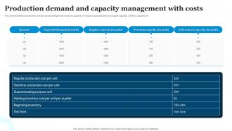 Production Demand And Capacity Management With Costs