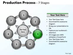 Production diagrams process 7