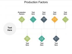 Production factors ppt powerpoint presentation pictures graphics example cpb