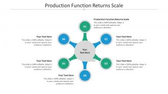 Production function returns scale ppt powerpoint presentation icon tips cpb