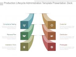Production Lifecycle Administration Template Presentation Deck