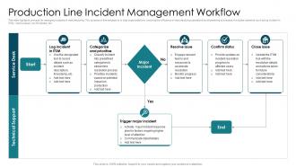 Production Line Incident Management Workflow