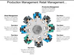 Production management retail management organizational behavior leadership styles cpb