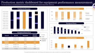 Production Metric Dashboard For Executing Lean Production System To Enhance Process Efficiency