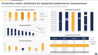 Production Metric Dashboard Implementing Lean Production