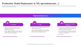 Production Model Deployment In Ml Operations Machine Learning Operations Impactful Aesthatic