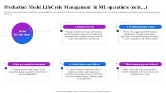 Production Model Lifecycle Management In Ml Operations Machine Learning Operations Impactful Aesthatic