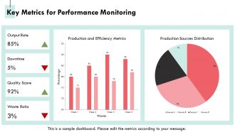 Production Performance Monitoring Weekly Reporting PPT Structure AT Compatible Template