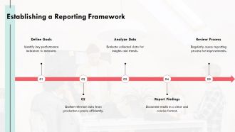 Production Performance Monitoring Weekly Reporting PPT Structure AT Designed Template