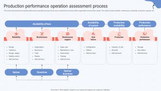 Production Performance Operation Assessment Process