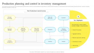 Production Planning And Control In Inventory Management